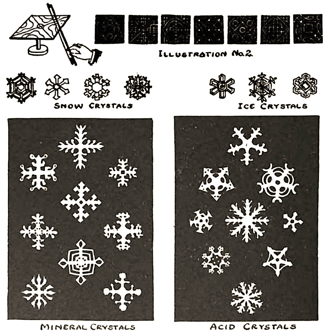 Studying sound-forms, Rosicrucian manual, 1918
